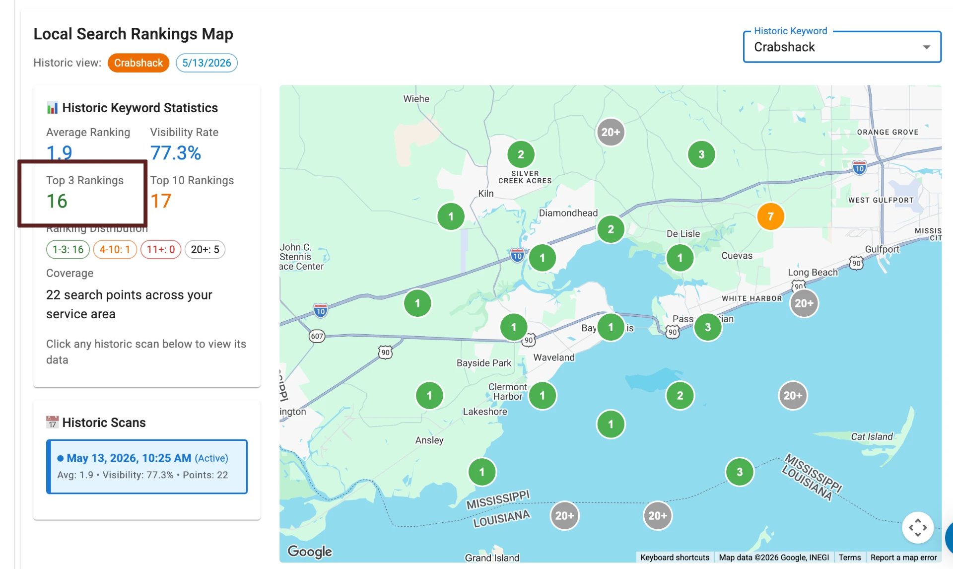 Local search rankings map showing 16 top-three placements across 22 search points in a Gulf Coast service area, with an average ranking of 1.9.
