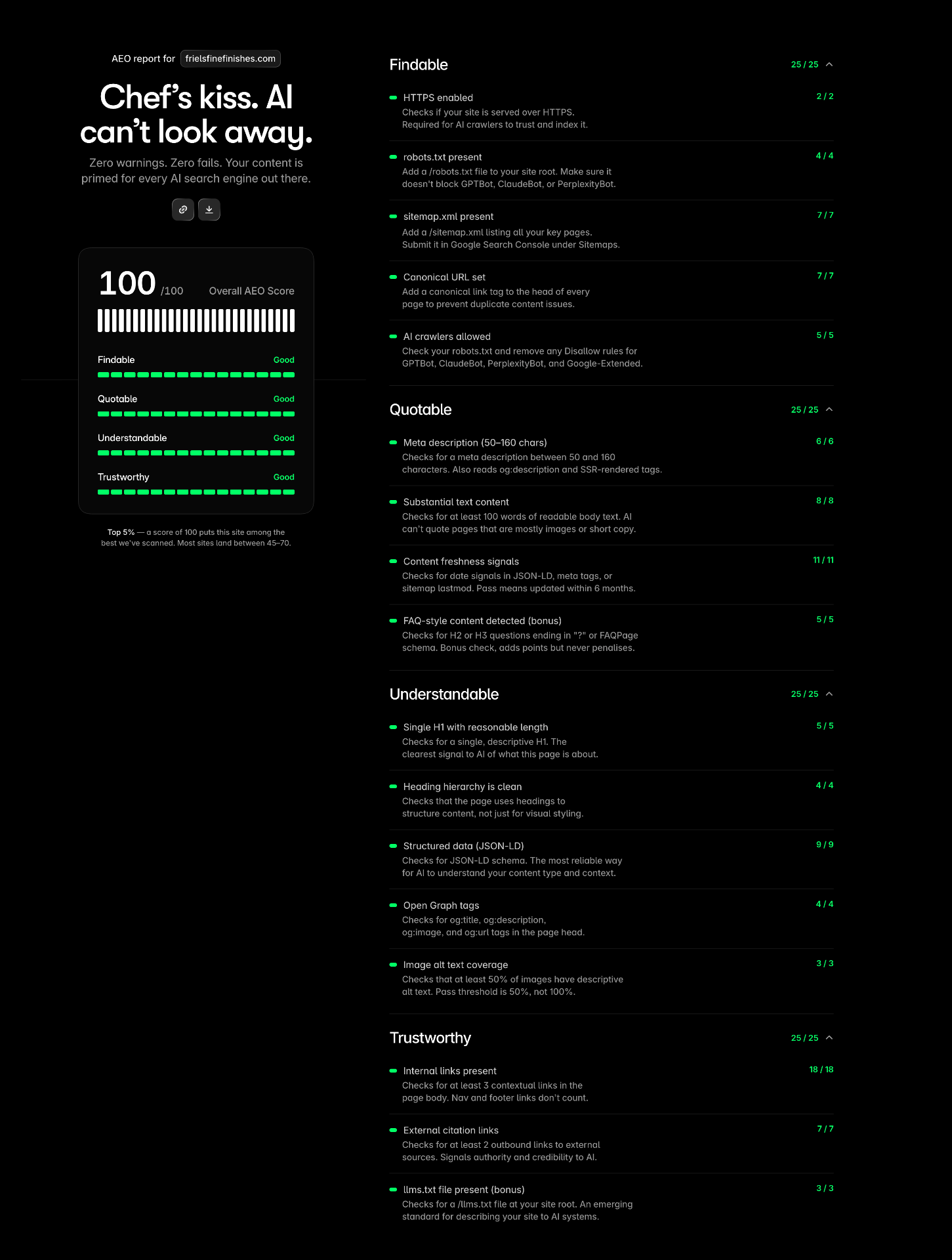 AEO report showing a perfect 100/100 score across findability, quotability, understandability, and trustworthiness.
