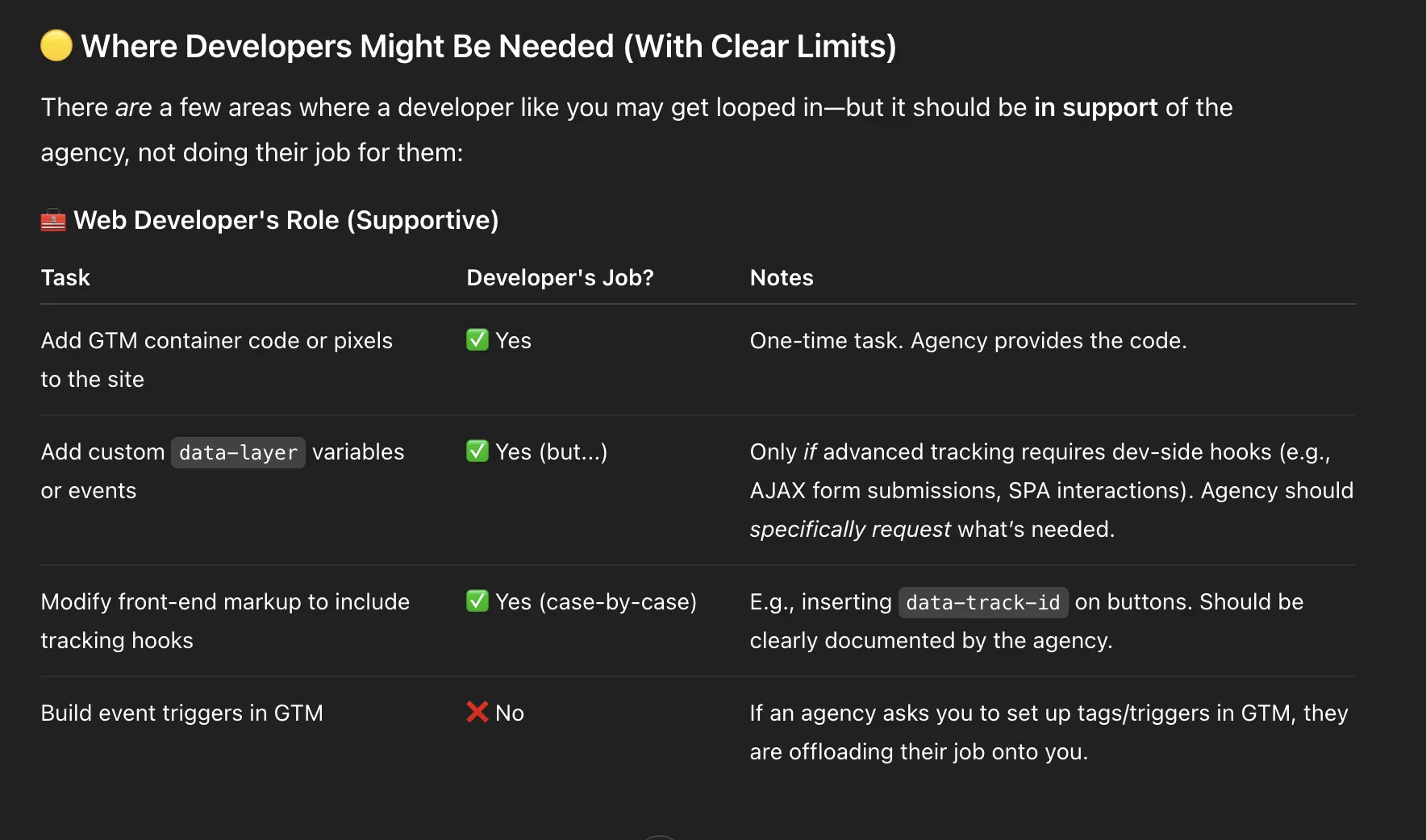 Table showing a web developer's supportive role: adding GTM container code, data-layer variables, tracking hooks.
