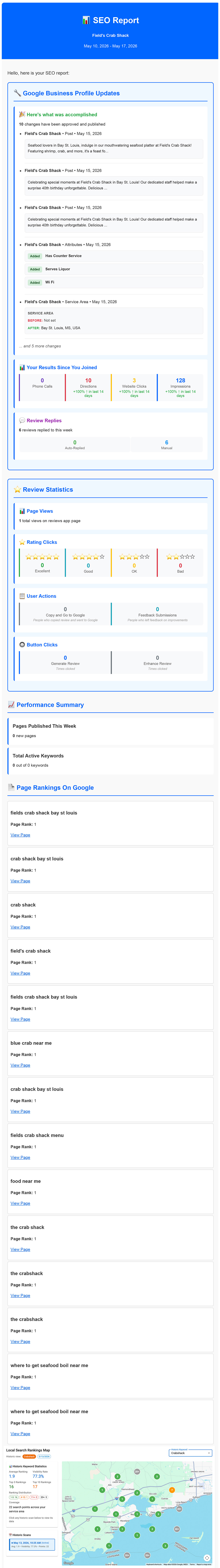 Sample monthly SEO report